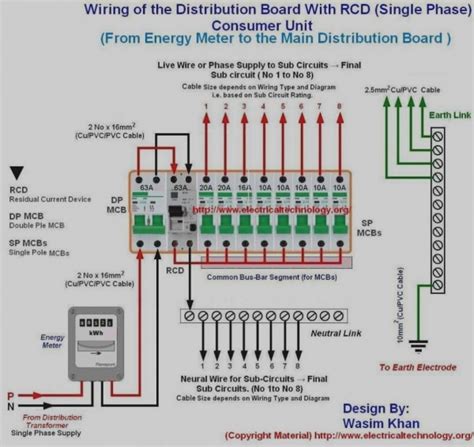 central electric box fuse location|electrical fuse box diagram.